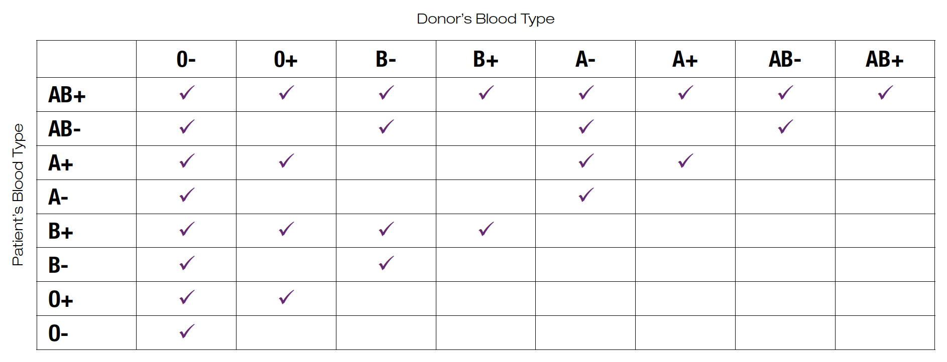 blood_type_compatibility